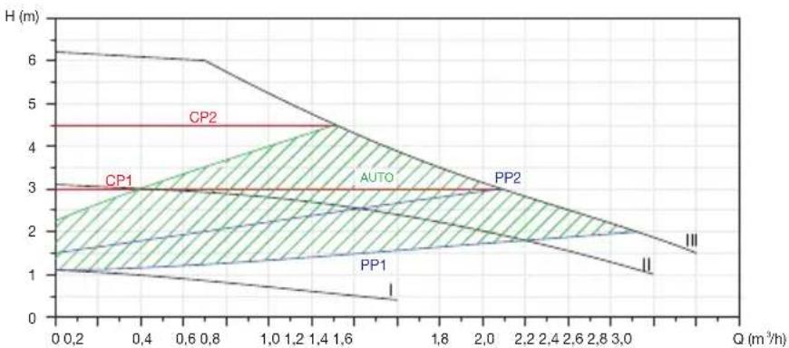 Biltema 86-7092 - Kurveforhold - 3