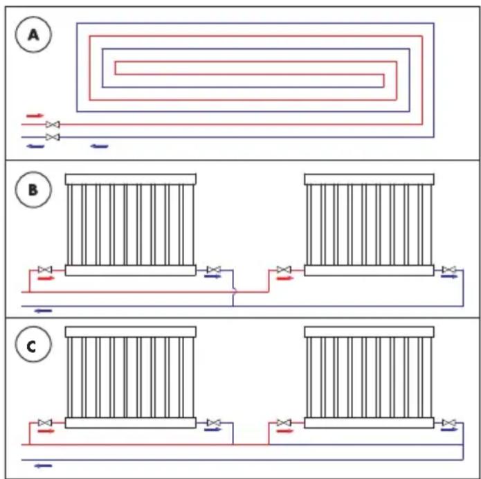 Biltema 86-7092 - Indstilling af cirkulationspumpen efter systemtype - 1