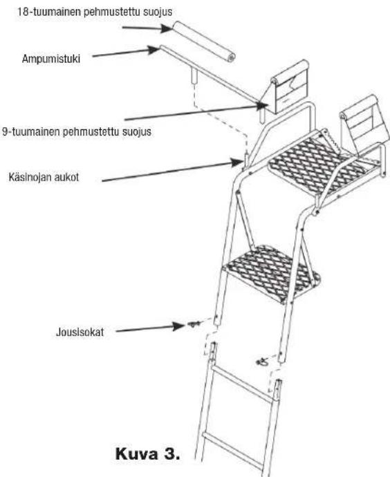 18-tuumainen pehmustettu suojus Ampumistuki 9-tuumainen pehmustettu suojus Käsinojan aukot Jouslsokat Kuva 3.