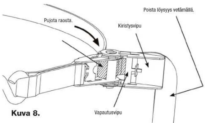 Pujota raosta. Kirstysvipu Poista löysys vetämällä. Vapautusvipu Kuva 8.