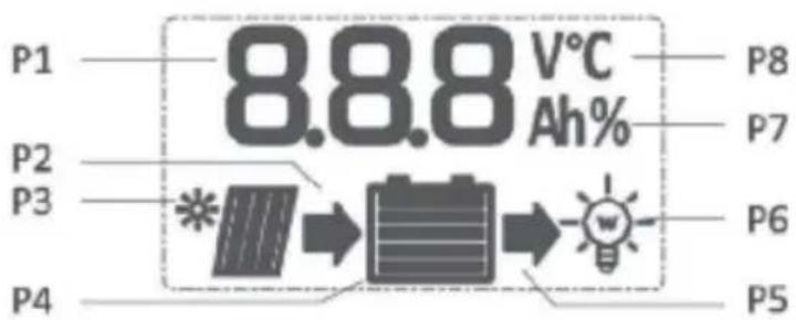 P1 8.88 V°C Ah% P8 P2 P3 → P6 P4 P5