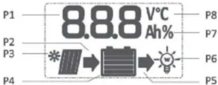 P1 8.88 V°C Ah% P8 P2 P7 P3 → Battery → p6 P4 P5