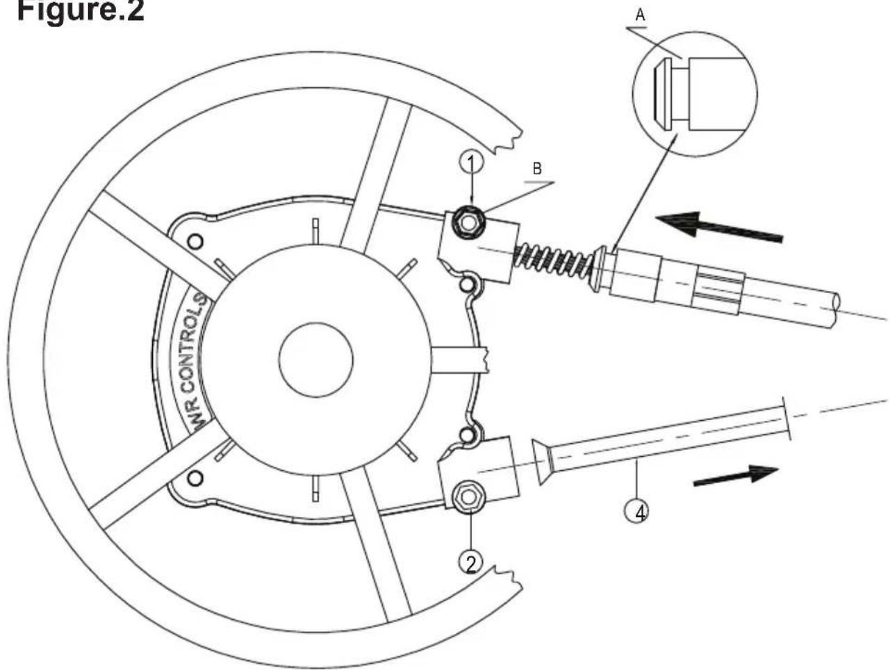 Figure.2 NR CONTROLS ① B A ② ④