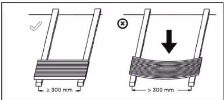 ≥ 300 mm > 300 mm