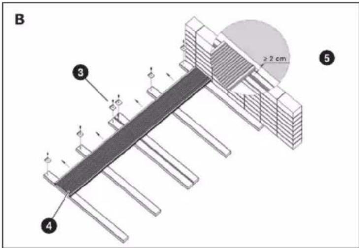 B 3 ≥ 2 cm 4 5