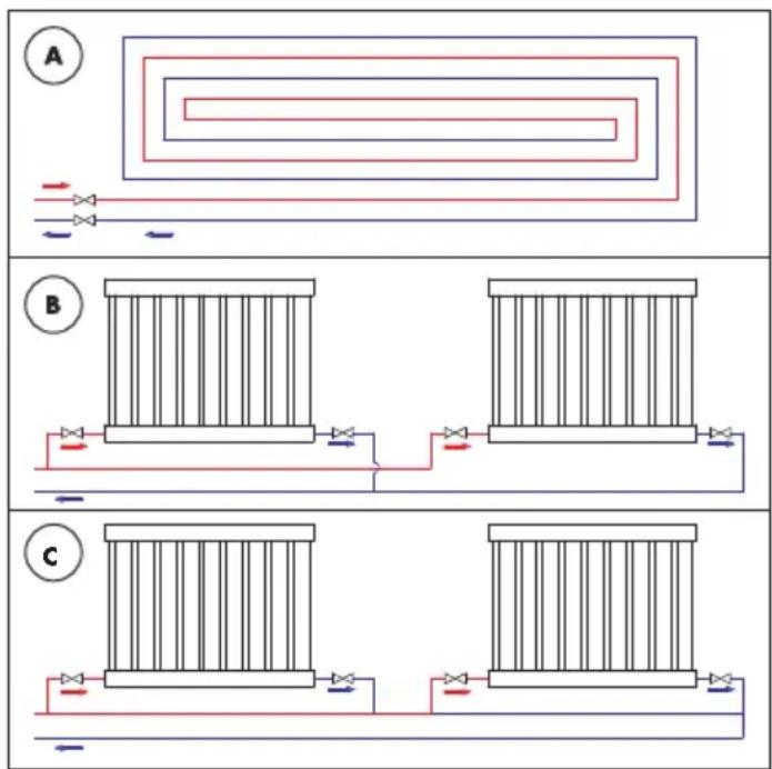 Biltema 86-7090 - Inställning av cirkulationspump efter systemtyp - 1