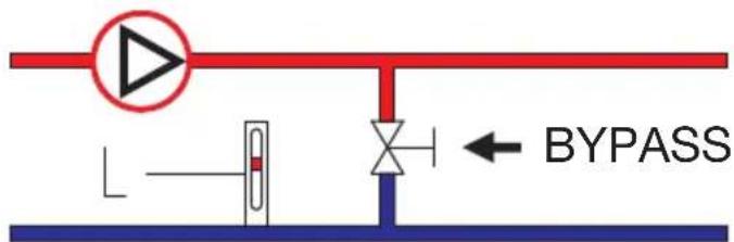 BYPASS