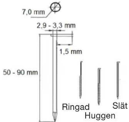 7,0 mm 2,9 - 3,3 mm 1,5 mm 50 - 90 mm Ringad Huggen Slät