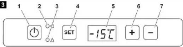 3 1 2 3 4 5 6 7 SET -15°C + -