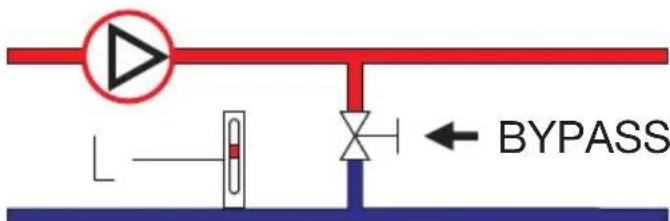 BYPASS