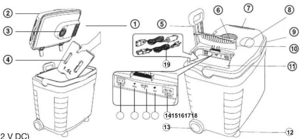 2 V DC) 1.5L ① ⑤ ⑥ ⑦ ⑧ ⑨ ⑩ ⑪ ⑬ 19 1415161718 ⑭ ⑬ ⑭ ⑫ ⑫
