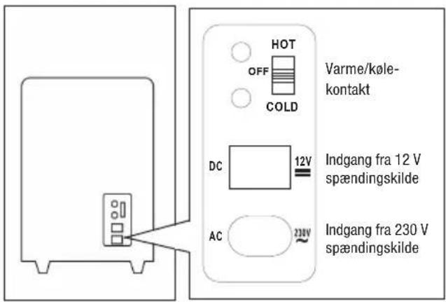 HOT OFF COLD Varme/køle- kontakt DC 12V Indgang fra 12 V spændingskilde AC 230V Indgang fra 230 V spændingskilde