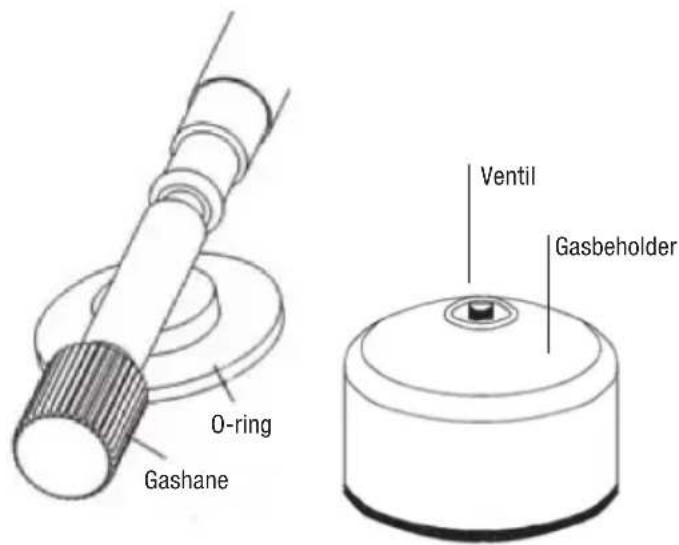 O-ring Gashane Ventil Gasbeholder