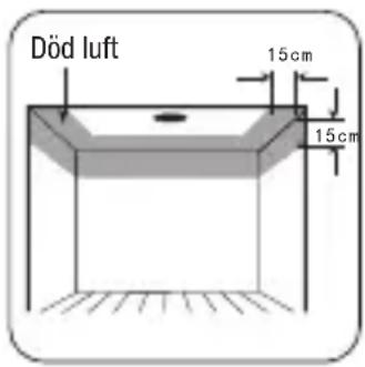 Biltema 21-8060 - PLACERING - 1