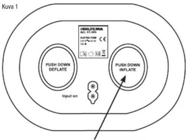 Kuva 1 PUSH DOWN DEFLATE Input on PUSH DOWN INFLATE SULTEMA Art. 57-385 ELECTRIC PUMP 230 V~54 dB 120 W ① ② ③