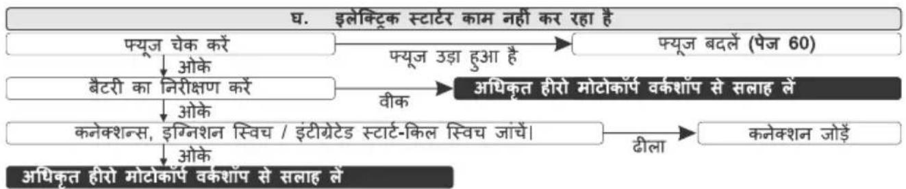 HERO Xtreme 160R (2022) - नोट - 4