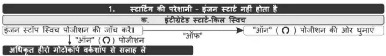 HERO Xtreme 160R (2022) - नोट - 1