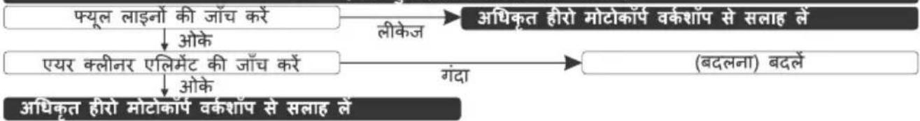 HERO Xtreme 160R (2022) - नोट - 6