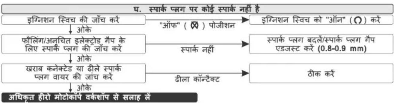 HERO Xtreme 160R (2022) - नोट - 5
