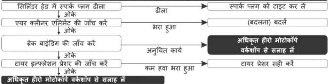 HERO Xtreme 160R (2022) - नोट - 7