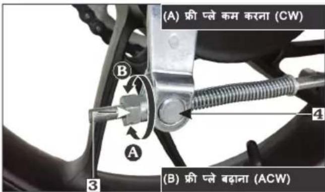 (A) प्री प्ले कम करना (CW) 4 3 A B (B) प्री प्ले बढ़ाना (ACW)