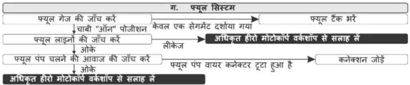 HERO Xtreme 160R (2022) - नोट - 3