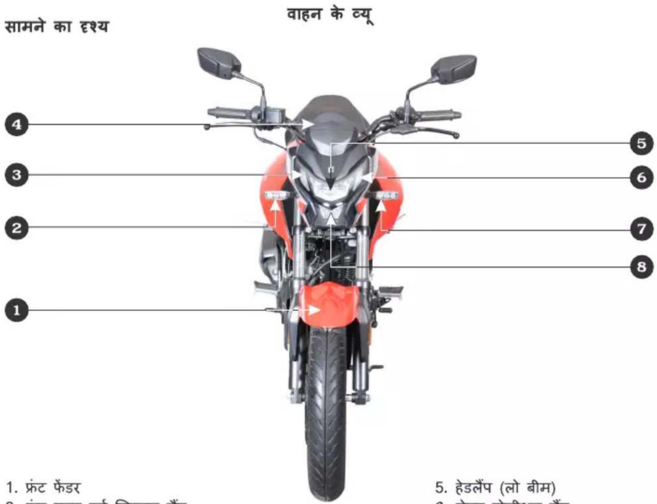सामने का द्रश्य वाहन के व्यू 4 3 2 1 5 6 7 8 1. प्रंट फेडर 2. पंट स्थार वर्ग दिकार बॉं. 5. हेडलैप (लो बीम) 6. नोरा शोदीभार बॉं.