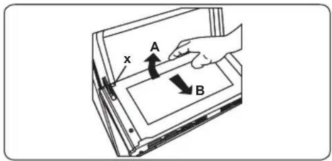 x A B