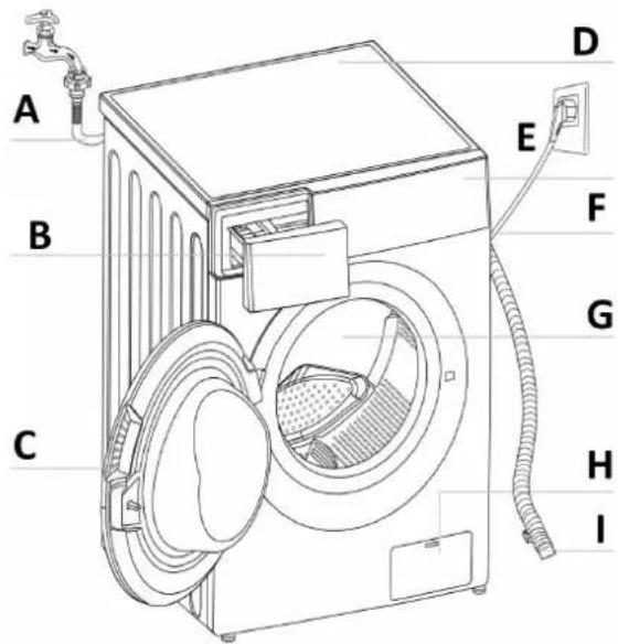 A B C D E F G H I