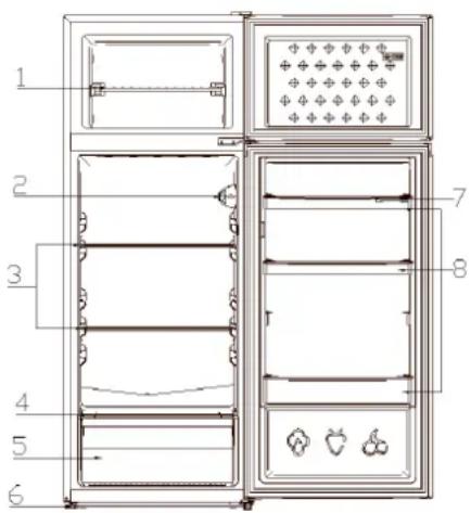 Scandomestic SKF 206 W - II.Pr oduktegenskaper - 1