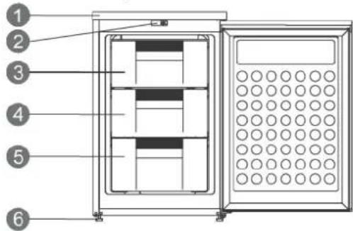 Scandomestic SFS 82 W - Beskrivelse af produktet - 1