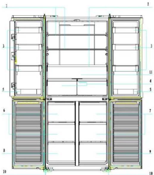 Scandomestic SKF 481 X - Mere brugervenligt design - 1