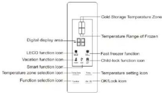 Cold Storage Temperature Zone Temperature Range of Frozen Digital display area LECO function icon Vacation function icon Smart function icon Temperature zone selection icon Function selection icon Fast freezer function Child-lock function icon Temperature setting icon OK/Lock icon