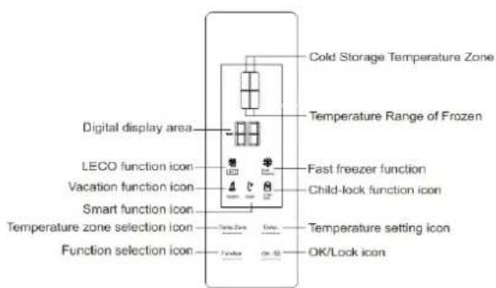 Cold Storage Temperature Zone Temperature Range of Frozen Digital display area LECO function icon Vacation function icon Smart function icon Temperature zone selection icon Function selection icon Fast freezer function Child-lock function icon Temperature setting icon OK/Lock icon