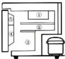 Scandomestic SKS 56 B - Temperatur im Kühlschrank - 1