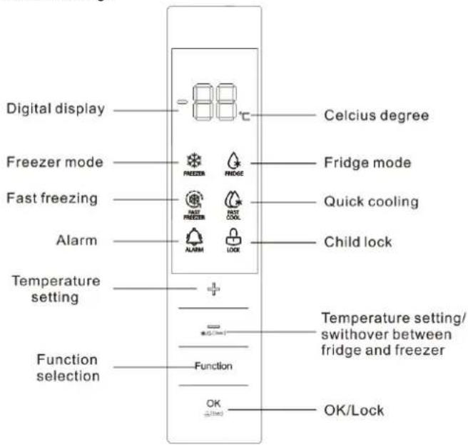 Digital display Freezer mode Fast freezing Alarm Temperature setting Function selection Celcius degree Fridge mode Quick cooling Child lock Temperature setting/ swithover between fridge and freezer Function OK/Lock