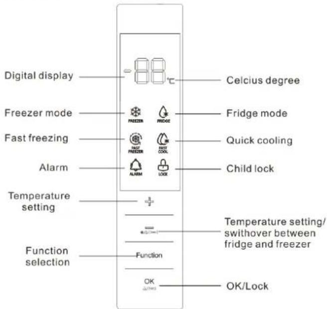 Scandomestic SFS 381 W - Funktioner - 1