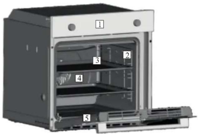 Diagram of an oven with numbered compartments labeled 1 to 5, showing internal structure and exterior panel.