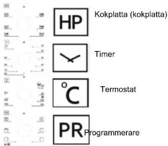 Kokplatta (kokplatta) Timer Termostat PR Programmerare