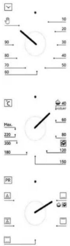 10 20 30 40 50 60 90 80 70 60 °C Max. 220 200 180 PR A B
