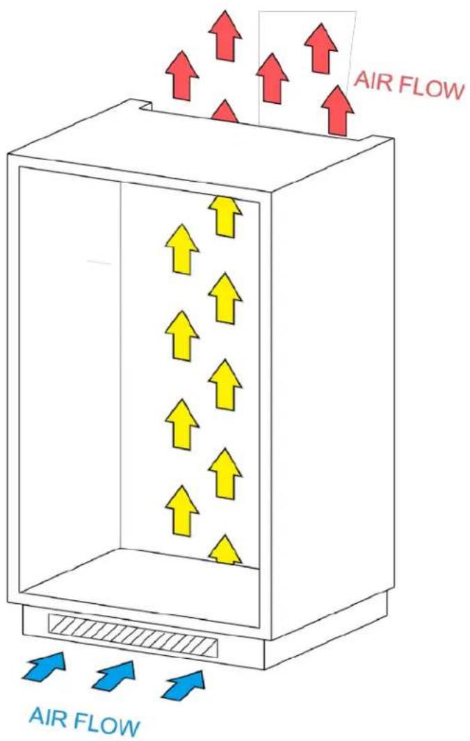Scandomestic BIF 293A+ - VENTILATION 2/2 - 1