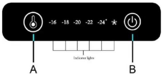 -16 -18 -20 -22 -24° A Indicator lights B