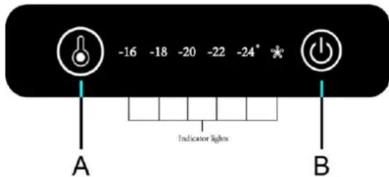-16 -18 -20 -22 -24° A Indicator lights B