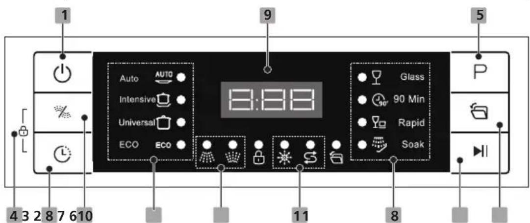 1 9 5 Auto AUTO Intensive Universal ECO ECO 8:88 Glass 90 Min Rapid Soak 4 3 2 8 7 6 10 11 8