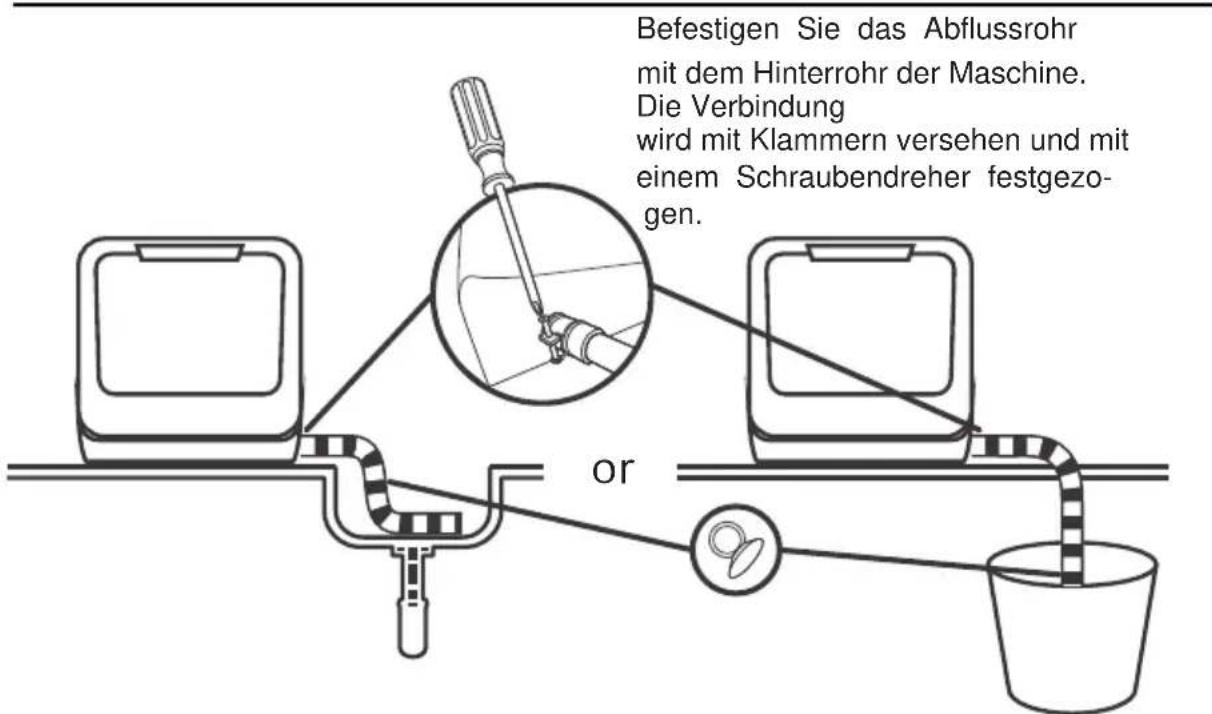 Befestigen Sie das Abflussrohr mit dem Hinterrohr der Maschine. Die Verbindung wird mit Klammern versehen und mit einem Schraubendreher festgezo- gen.