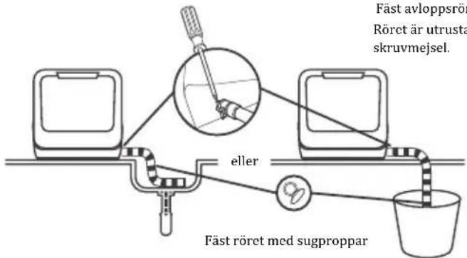 Fäst avloppsrö Röret är utrusta skruvmejsel. eller Fäst röret med sugproppar