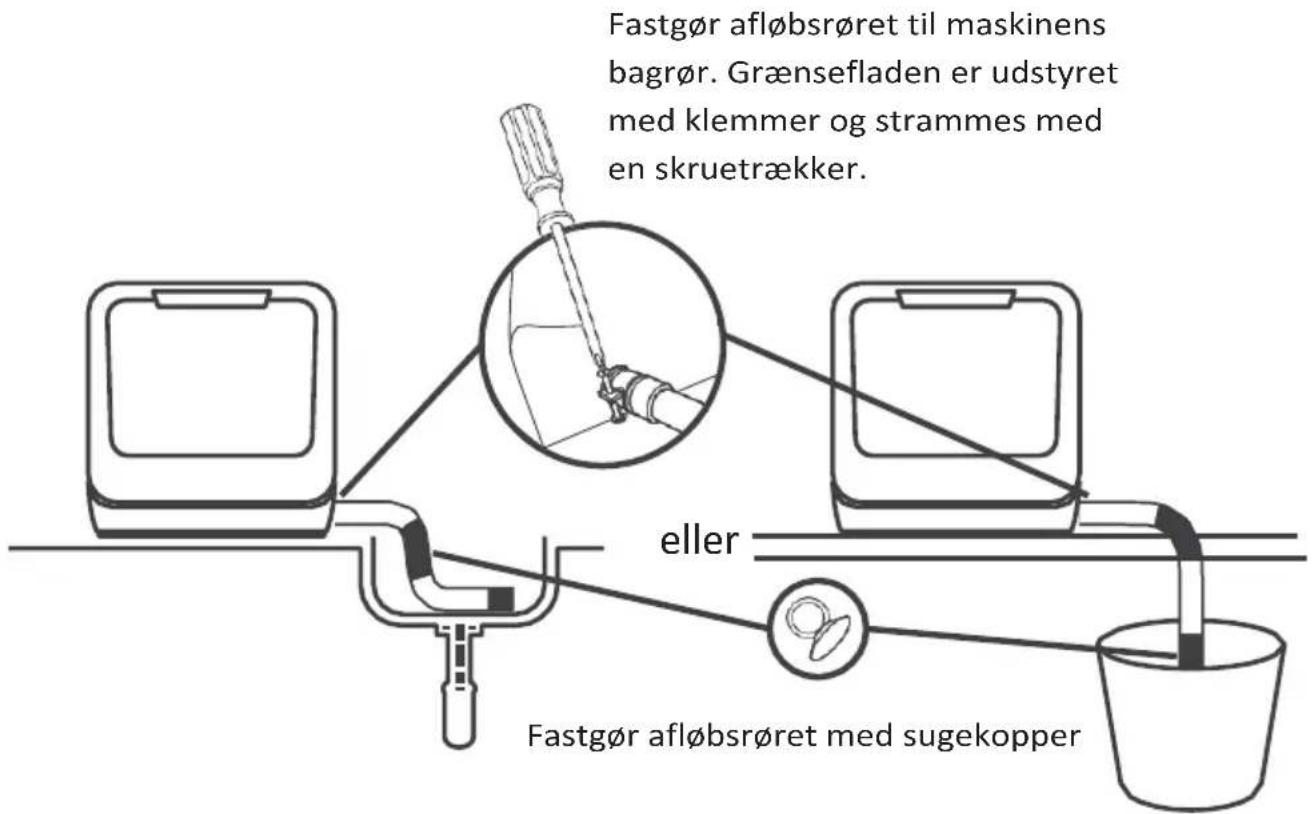 Fastgør afløbsrøret til maskinens bagrør. Grænsefladen er udstyret med klemmer og strammes med en skruetrækker. eller Fastgør afløbsrøret med sugekopper