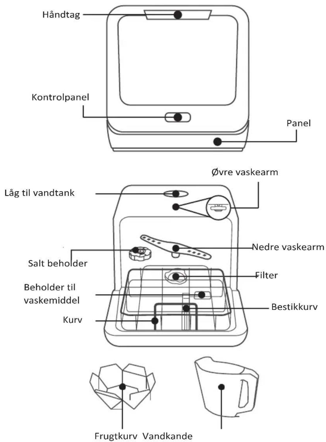 Håndtag Kontrolpanel Panel Øvre vaskearm Låg til vandtank Salt beholder Beholder til vaskemiddel Kurv Nedre vaskearm Filter Bestikkurv Frugtkurv Vandkande