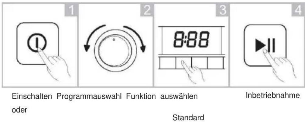 Scandomestic WAD 3815 W - Waschen - 1