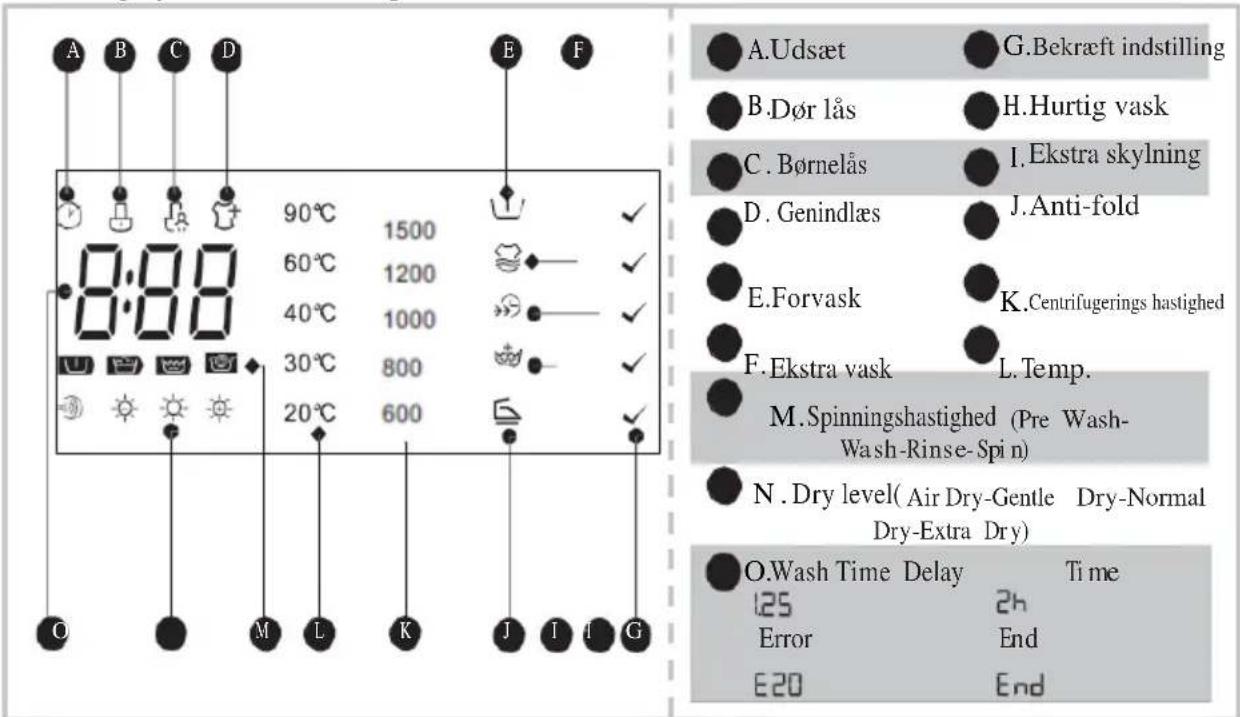 A B C D 90°C 1500 60°C 1200 40°C 1000 30°C 800 20°C 600 O M L K J I G A.Udsæt G.Bekræft indstilling B.Dør lås H.Hurtig vask C. Børnelås I. Ekstra skylning D. Genindlæs J.Anti-fold E.Forvask K.Centrifugerings hastighed F. Ekstra vask L.Temp. M.Spinningshastighed (Pre Wash-Wash-Rinse-Spi n) N. Dry level( Air Dry-Gentle Dry-Normal Dry-Extra Dry ) O.Wash Time Delay Time 125 2h Error End E20 End